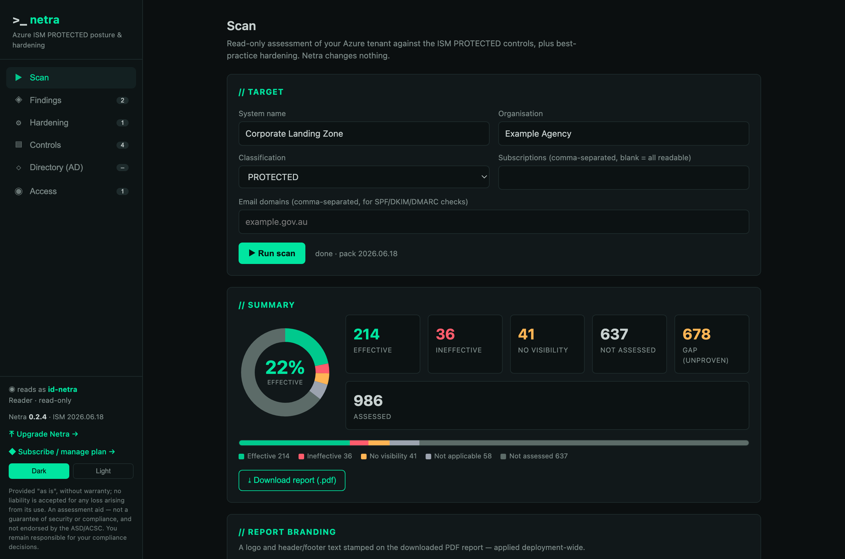 Netra console — scan summary with compliance donut